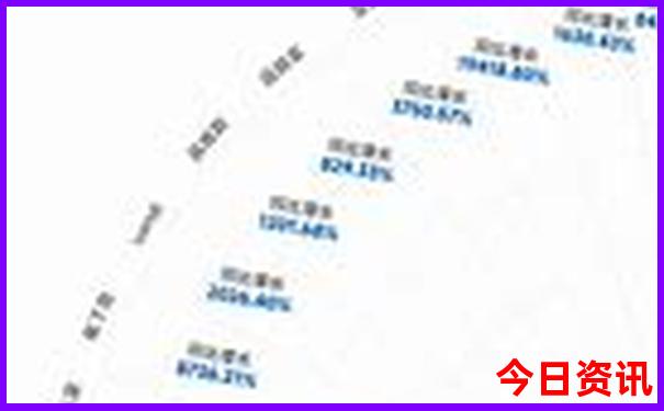 南京景点需要预约的有哪些地方?